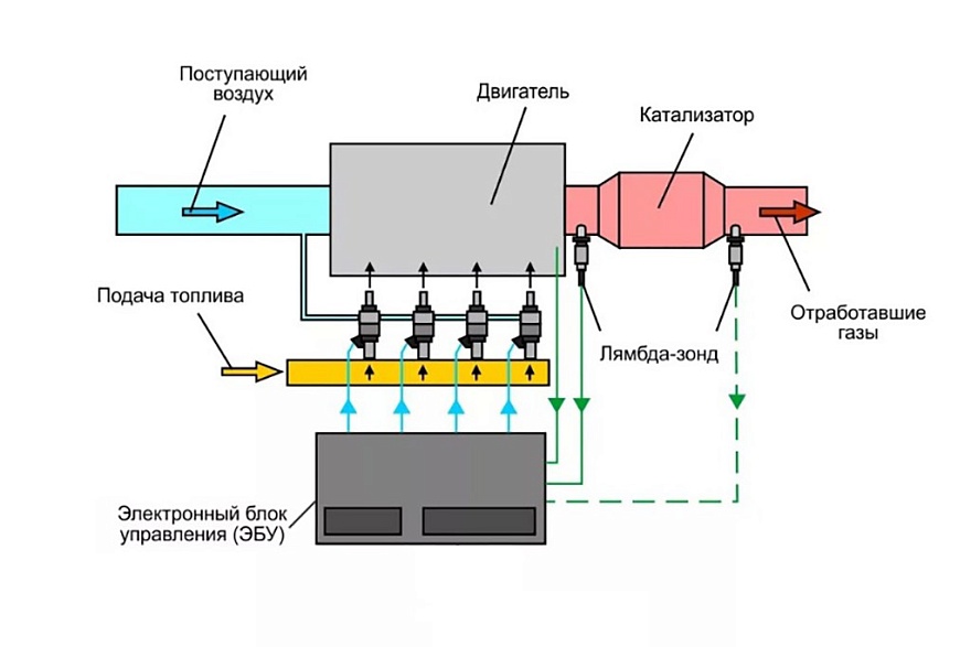 Зачем нужен датчик кислорода (лямбда-зонд) и как продлить его жизнь?